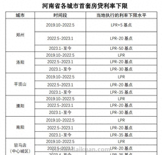 百万抵押贷款，每年可节省5000元利息，能阻止提前还款的风潮吗