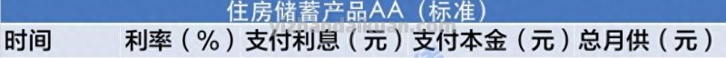 “高净值抵押贷款利率可直接降至3.85%，”银行的由来是什么？