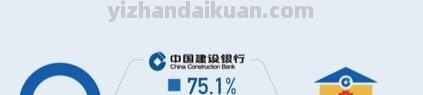 “高净值抵押贷款利率可直接降至3.85%，”银行的由来是什么？