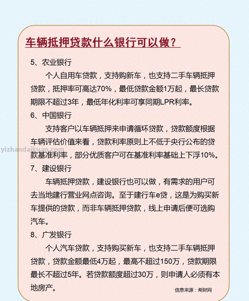 精选8家靠谱银行选择（车辆抵押贷款）