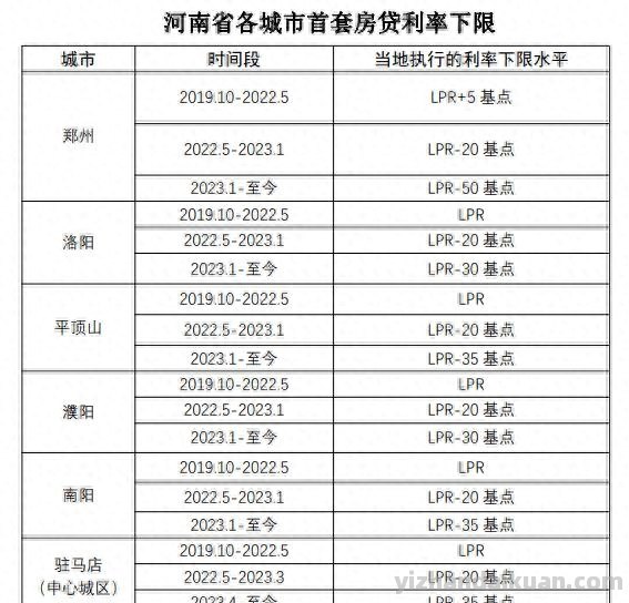 百万抵押贷款，每年可以节省5000元利息，能否阻止