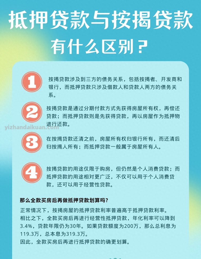 抵押贷款与按揭贷款有什么区别？全款买房做抵押划算吗？